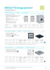 BIRCOsir® Drainage ponctuel