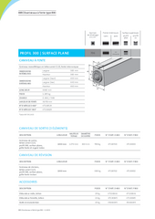 BIRCOcaniveaux à fente type RIKI Profil 300