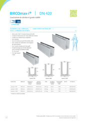 BIRCOmax-i DN 420