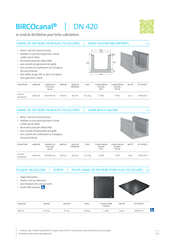 BIRCOcanal DN 420
