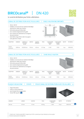 BIRCOcanal DN 420