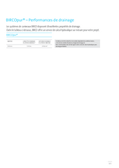 BIRCOpur® Performances de drainage
