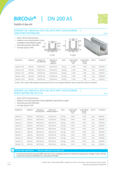 BIRCOsir DN 200 AS