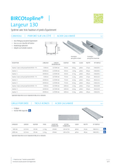 BIRCOtopline® largeur 130