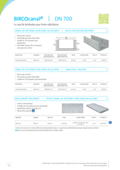 BIRCOcanal DN 700
