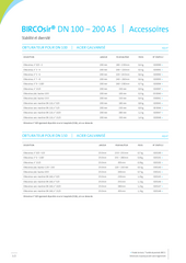 BIRCOsir DN 100-200 Accessoires