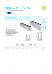 BIRCOmax-i DN 220