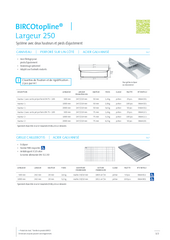 BIRCOtopline® largeur 250