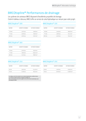 BIRCOtopline® Performances de drainage