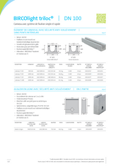 BIRCOlight triloc DN 100