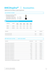 BIRCOtopline® accessoires