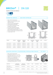 BIRCOsir DN 320