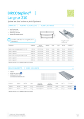 BIRCOtopline® largeur 210