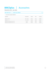 BIRCOplus accessoires