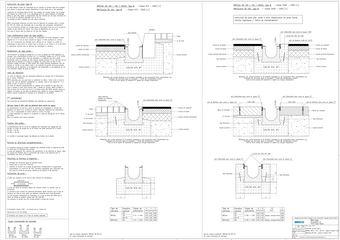 BIRCOcanal® DN 200 - Type M