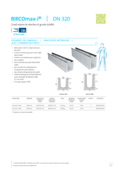 BIRCOmax-i DN 320