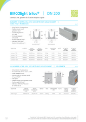 BIRCOlight triloc DN 200