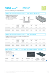 BIRCOcanal DN 200