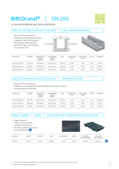 BIRCOcanal DN 200