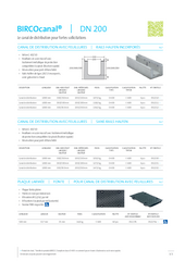 BIRCOcanal DN 200