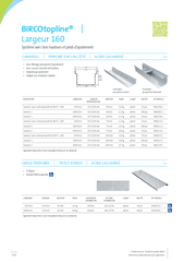 BIRCOtopline® largeur 160