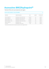 BIRCOhydropoint® Accessoires