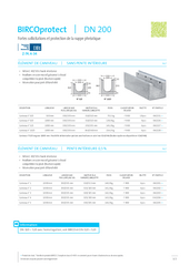 BIRCOprotect DN 200