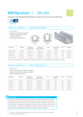 BIRCOprotect DN 200