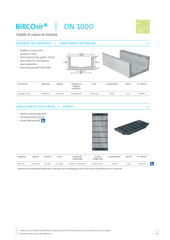BIRCOsir DN 1000