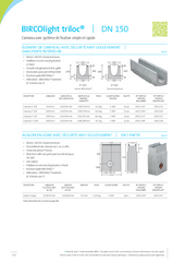 BIRCOlight triloc DN 150