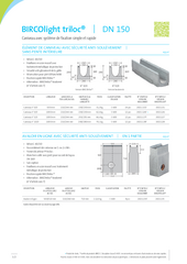 BIRCOlight triloc DN 150