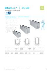 BIRCOmax-i DN 520