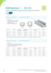BIRCOprotect DN 150