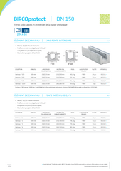 BIRCOprotect DN 150