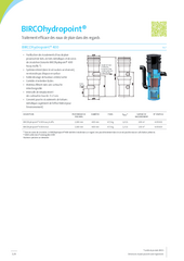 Fiches techniques BIRCOhydropoint®