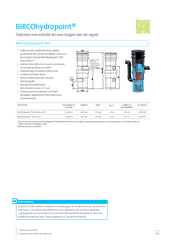 Fiches techniques BIRCOhydropoint®