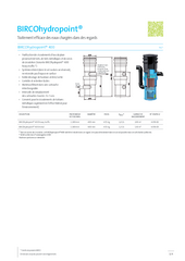 BIRCOhydropoint®