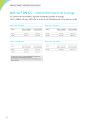 BIRCOsir Performances de drainage DN320-1000