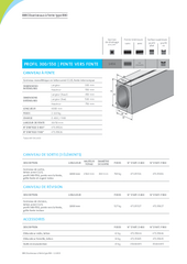 BIRCOcaniveaux à fente type RIKI Profil 300/550
