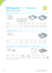 BIRCOtopline® Collecteurs
