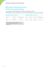 BIRCOplus Drainage ponctuel performances de drainage
