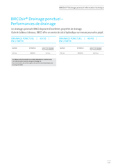 BIRCOplus Drainage ponctuel performances de drainage