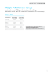 BIRCOplus performances de drainage