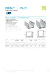 BIRCOsir DN 420