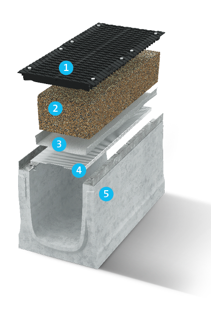 BIRCOevo® - Système de filtration composé de cinq éléments BIRCOevo® - Système de filtration composé de cinq éléments
