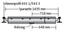 BIRCOsir Drainage de voies ferrées Dimension Nominale 100 Caniveaux Drainage de voies ferrées - profilé pour rail 49E1/54E3 (anciennement S49/S54) I Écartement des rails 1435