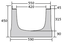 BIRCOsir Grandes Dimensions Dimension Nominale 420 Caniveaux Eléments de caniveaux sans pente intérieure